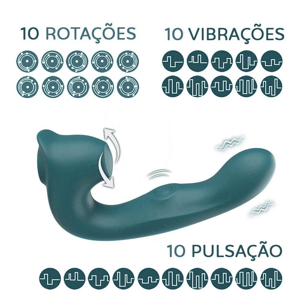 Informa��es sobre o Vibrador Dale Verde, mostrando 10 rota��es e 10 vibra��es diferentes.
