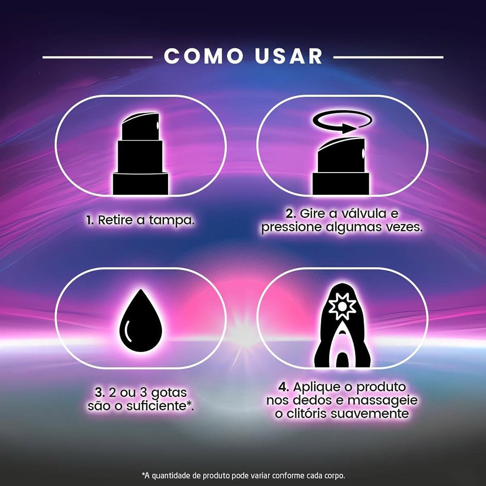 Infogr�fico Como Usar o Jontex Intense: retirar tampa, girar v�lvula, 2-3 gotas, massagear clit�ris